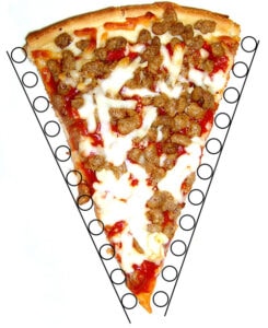 Cyclo symmetric pizza slice