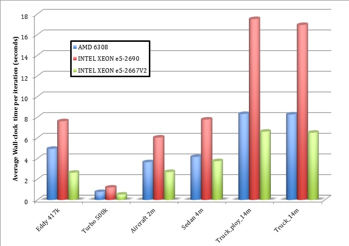 Intel-AMD-Flunet-Part2-Chart2