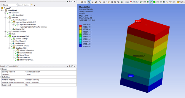 PADT ANSYS HMB Spactially Varying Materials F12 1