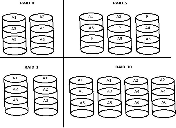 RAIDarchitecturediagram