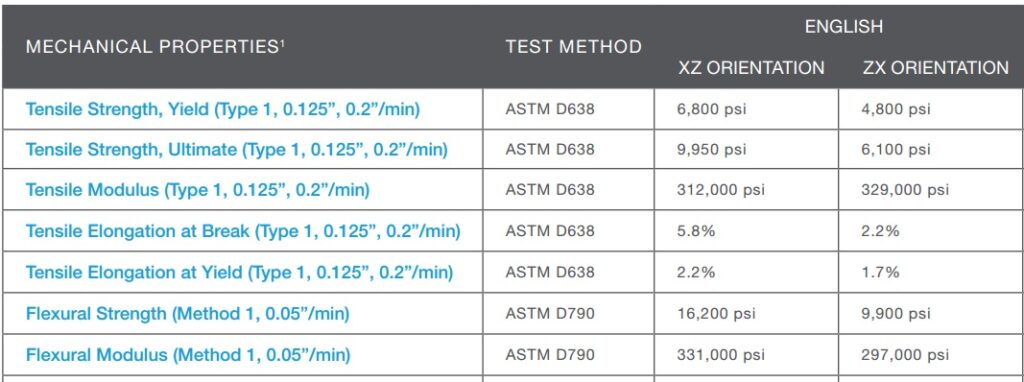 Stratasys ULTEM 9085 datasheet material properties showing anisotropy