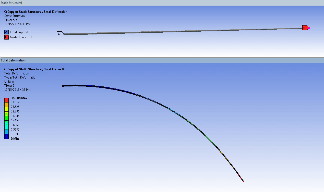 a) Comparison between simulated and measured deflection. Background