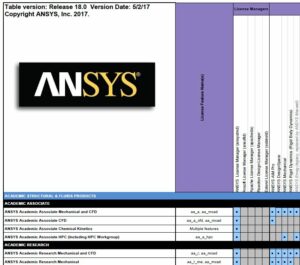 ansys academic table screen