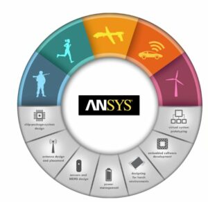 ansys-iot-wheel