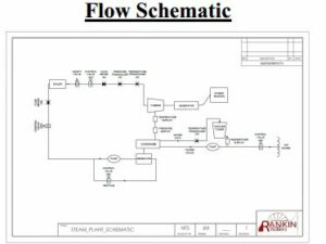 flow-schematic