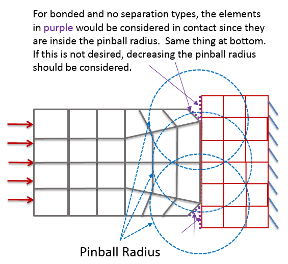 pinball_radius_bonded_noseparation