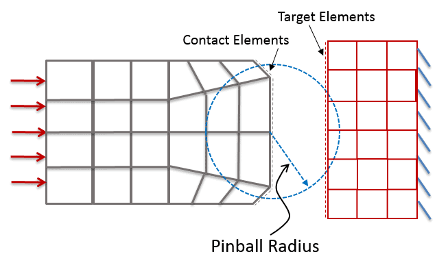 pinball_radius_contact_illustration