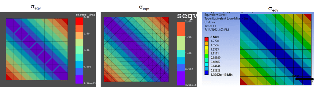The Two Results on the Left Were Created with Ansys Scripting in Python