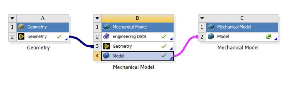Hold My Beer: Creating an Identical Mesh on a Half-Symmetry Part in Ansys Mechanical Figure 3