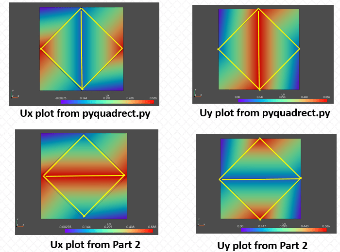 Ansys Scripting - PADT - Your own FE Solver, Figure 3
