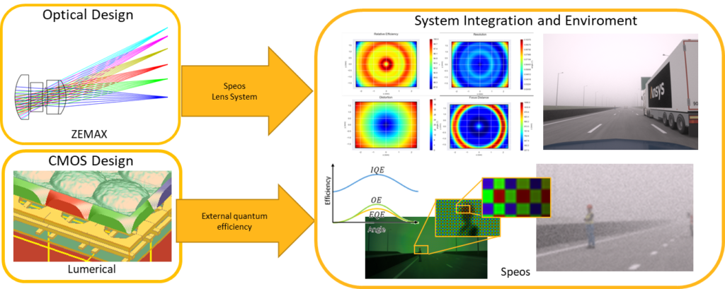 Ansys Zemax Migration for Ansys 2023R1, Figure 2