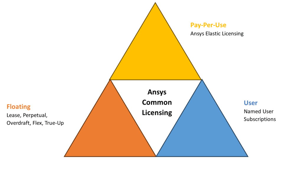 Ansys Shared Web Licensing Explained, Figure 2