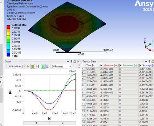 Calculating Reaction Forces in an Ansys Mechanical Spectrum Analysis