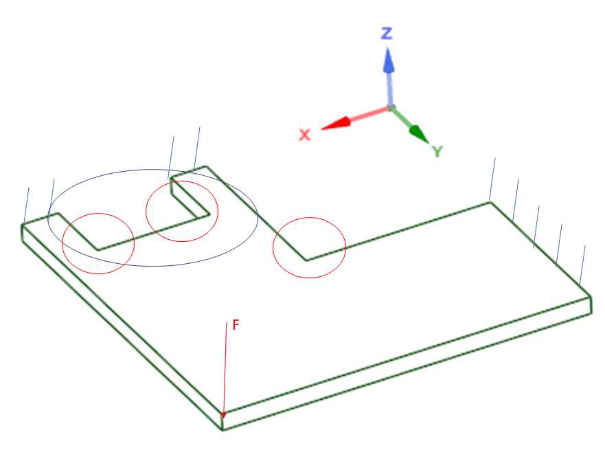 Figure 3: typical locations of geometric singularities