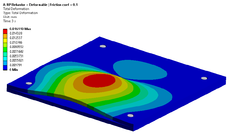 Ansys Mechanical bolt connection result