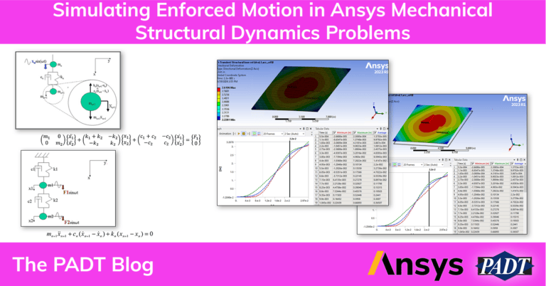 Article on Structural Dynamics with Ansys Mechanical